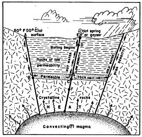 4.3 Γεωθερμικά πεδία Τα γεωθερμικά πεδία οφείλουν την ύπαρξη τους σε συγκεκριμένες γεωτεκτονικές συνθήκες, συνδυαζόμενες με τη μεταφορά θερμότητας από το εσωτερικό προς την επιφάνεια της Γης.