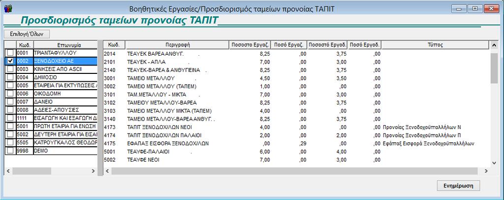 Στο δεξί μέρος του πίνακα εμφανίζονται όλοι οι ασφαλιστικοί οργανισμοί οι οποίοι στο πεδίο «Είδος Ταμείου» έχουν την τιμή «ΑΛΛΟ ΤΑΜΕΙΟ» και δεν έχει επιλεγεί καμία τιμή στο πεδίο «Τύπος».