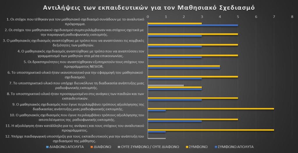 φαίνεται στο πιο κάτω σχήμα (Σχήμα 1).