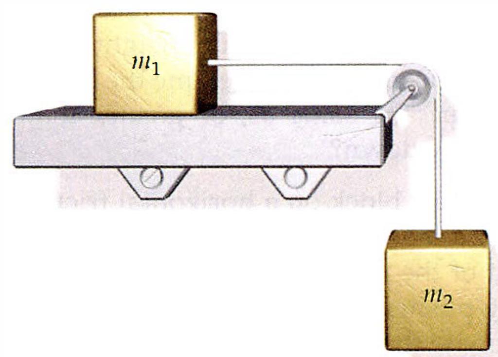 Άσκηση 9 [20µ] Μία µάζα m1 βρίσκεται πάνω στην οριζόντια επιφάνεια ενός τραπεζιού. Η µάζα συνδέεται µέσω ενός λεπτού νήµατος που περνά από λεία και αβαρή τροχαλία µε µία άλλη µάζα m2 = 2.