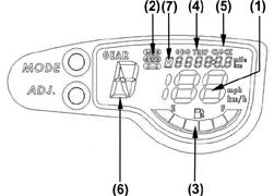 ΟΘΟΝΗ ΠΟΛΛΑΠΛΩΝ ΕΝΔΕΙΞΕΩΝ. Ταχύμετρο 2. 4WD/LOCK/ 3. Δείκτης βενζίνης 4. Ολικός / Μερικός χιλιομετρητής 5. Ρολόι. 6. Επιλογή ταχύτητας 7. Χρόνος λειτουργίας.