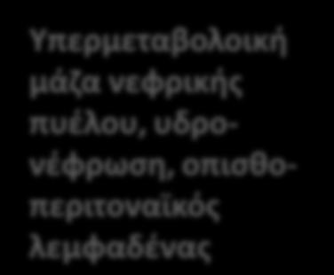 PET/CT: υποκλείδιοι, ενδοπυελικοί και