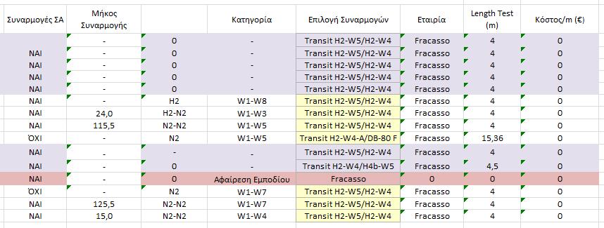 Εικόνα 4: Επιλογή