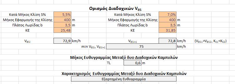 Εικόνα 12: Προσδιορισμός Ποιότητας Σχεδιασμού Κριτηρίου Ασφ.