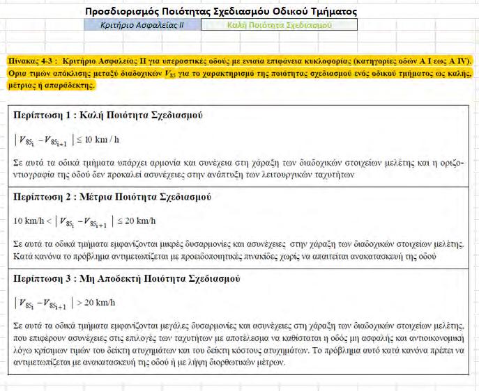 Εικόνα 17: Προσδιορισμός Ποιότητας Σχεδιασμού