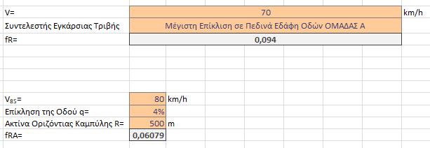 ΙΙ Εικόνα 18: Προσδιορισμός Συντελεστών Εγκάρσιας