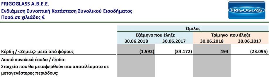 Οι βασικές