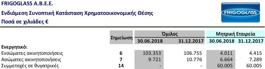 Οι βασικές