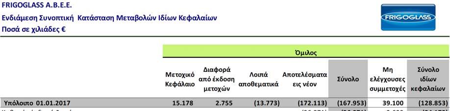Οι βασικές