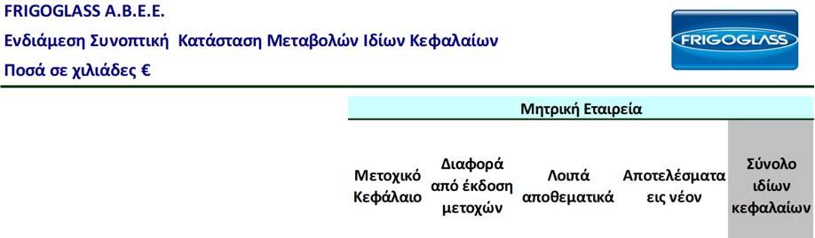 Οι βασικές