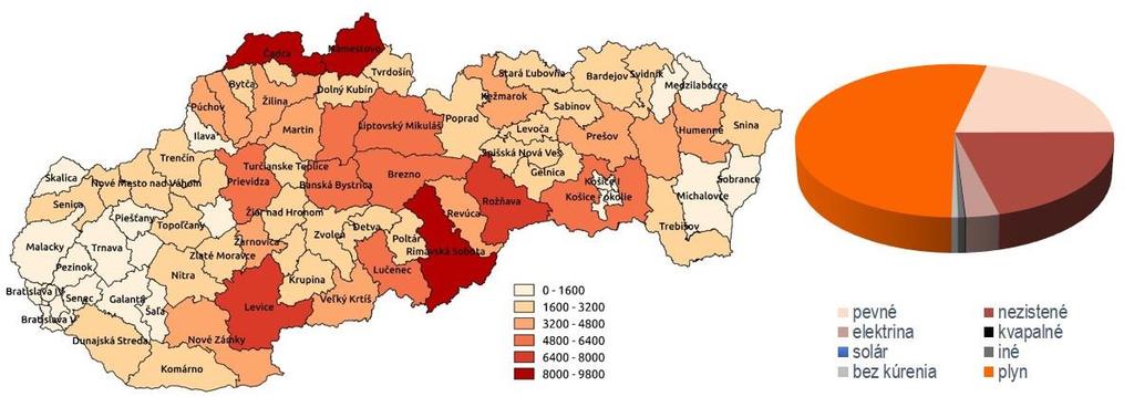 Domácnostiam chýba silnejšia motivácia na prechod na čistejšie palivá. Kúrenie drevom je ekonomicky najvýhodnejšie, no nie vždy najšetrnejšie k životnému prostrediu.