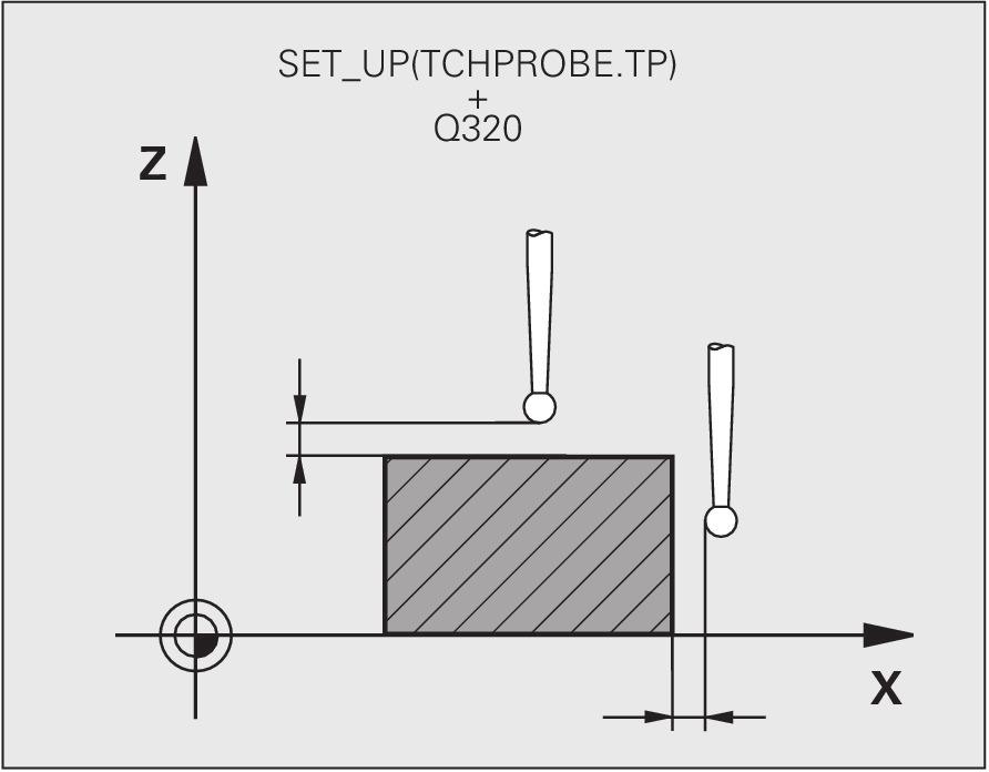 16 Ciclurile palpatorului: Funcţii speciale 16.