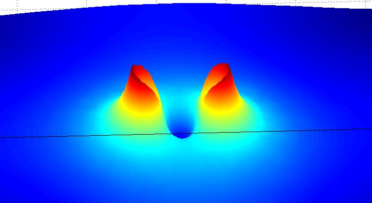 4: D IN 3D PRIKAZ ELEKTRIČNE POLJSKE JAKOSTI ZA POLJE V OKOLICI DVEH PREVODNIH NAELEKTRENIH VALJEV.