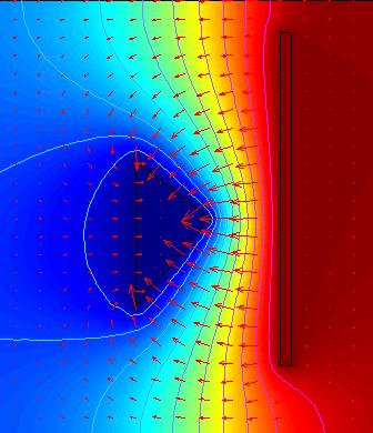 Zveza med E in V 1. Izačun: E E x y V V = = 4 m x y V V = = 4 m y x V V V Ez = = ( 3 z) = 6 z z m m E( x, y, z) = 4 y, 4 x,6z V m ( ) E (1 m, m,3 m) = ( 8, 4,18) V. m SLIKA 11.