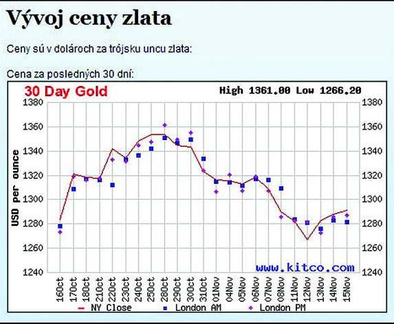 Vzťahy, funkcie, tabuľky, diagramy základe takto získaných údajov určte celkovú cenu zlata, z ktorého mala byť pôvodne zhotovená vladárska koruna a tiež určte príslušnú sumu v eurách, ktorou sa