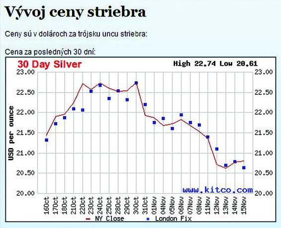 zlato), čím vznikla zliatina zlata a striebra, ktorá na pohľad vypadala ako ozajstné zlato. Pripomeňme si, že pojem hustoty látky zaviedol práve Archimedes.