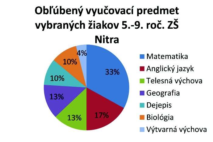 Zvyšovanie kľúčových matematických kompetencií žiakov 9.