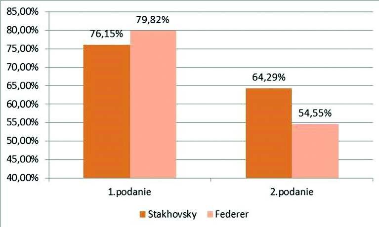 Zvyšovanie kľúčových matematických kompetencií žiakov 9. ročníka základných škôl 9.4.