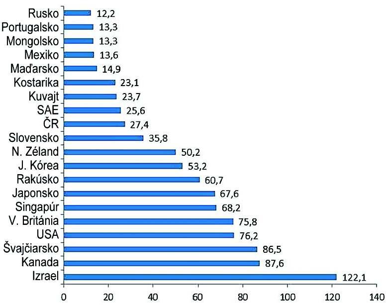 V takomto grafe je početnosť vyhľadávaného slova vyjadrená veľkosťou písma, ktorou je napísané.