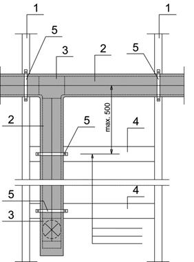 Tugikonstruktsioon Tugikonstruktsioonis kasutatakse ventilatsioonielementidele mõeldud kinnitusdetaile. Rõhtsate torustike kinnitite vaheline maksimaalne kaugus on 1500 mm.