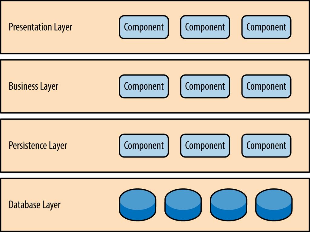 Layered/N