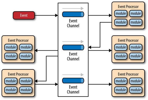 Event
