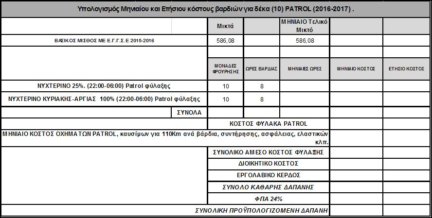 Β) Η Συνολική Δαπάνη της Καθαρής Αξίας, το ΦΠΑ αυτής και το Συνολικό Ποσό με ΦΠΑ το οποίο αποτελεί και το Σύνολο της Οικονομικής Προσφοράς του υποψηφίου.