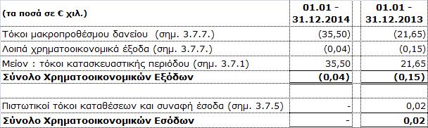 11 Φόροι Εισοδήµατος O φόρος εισοδήµατος που εµφανίζεται στην Κατάσταση Αποτελεσµάτων της Εταιρείας κατά την 31η εκεµβρίου 2014 και 31η εκεµβρίου 2013 αντίστοιχα αναλύεται ως ακολούθως: Σύµφωνα µε το