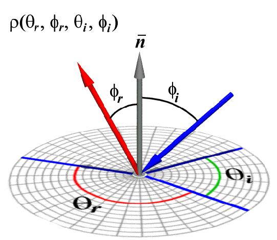 u poeino toči pomatamo aspšene svetlosti aposimacia bi-ieciona funcie BDRF eflesie (bi-iectional eflection function) ome efletiane i upane svetlosti u ovisnosti o utu upane i efletiane svetlosti i