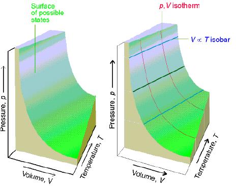 P T = 1 α T P = 1 κ T P = β Mehaničik koeficijenti: kubni koeficijent