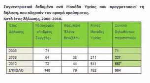 υπερευαισθησίας έναντι ειδικών χλαμυδιακών πρωτεϊνών (Heat-Shock-Proteins, HSP) Oι HSP των χλαμυδίων μοιράζονται κοινές αντιγονικές θέσεις με τις HSP των μυκοβακτηριδίων, του E. coli κλπ.