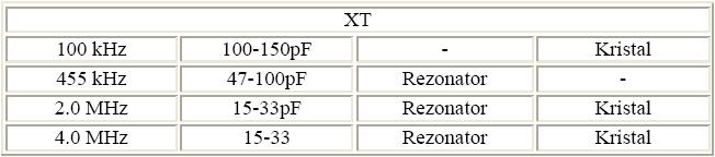 Tabela 1.2 Tabela 1.3 Moguce je i da se oscilacije dovode iz nekog spoljnjeg izvora kao sto je prikazano na slici 1.9: