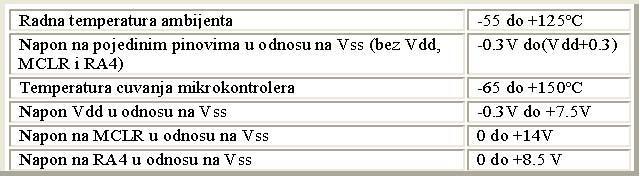1.18 Strujna,naponska i temperaturna ogranicenja U tabeli 1.7 dat je pregled strujnih, naponskih i temperaturnih ogranicenja mikrokontrolera i pojedinih portova. Tabela 1.