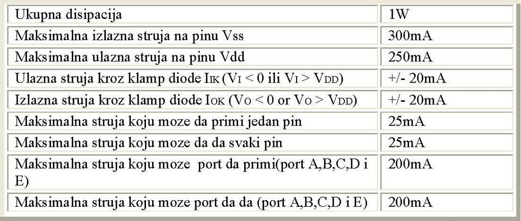 Memorija podataka 3. EEPROM memorija podataka Odvojeno od nabrojanoh memorijskih blokova egzistira zasebna struktura magacina (Stack), koji se satoji od osam 13-bitnih registara.