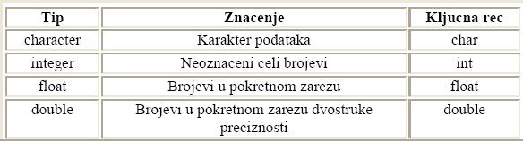 4. PORTD je predvidjen za povezivanje LCD displeja i LED indikaciju.