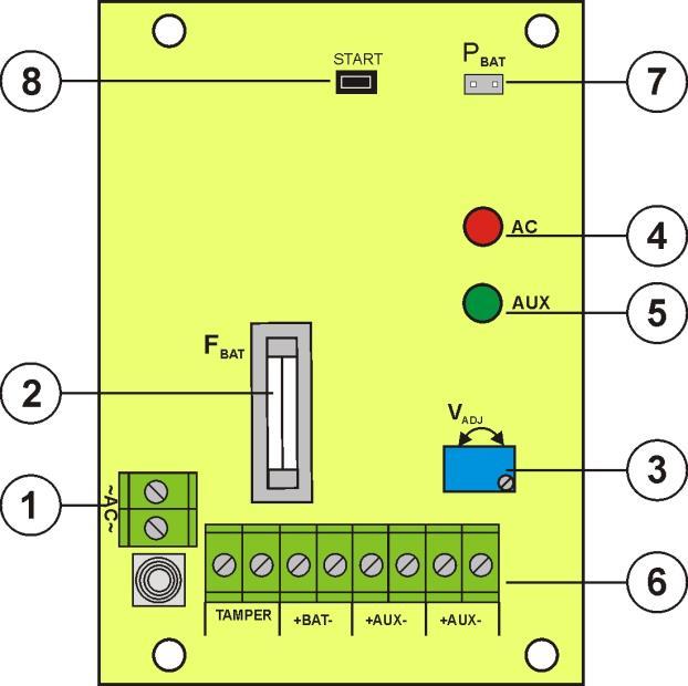 1.2. Bloková schéma (obr.1). 1.3. Popis prvkov a svoriek zdroja. Obr. 1. Bloková schéma zdroja. Tabuľka 1. Prvky dosky pcb zdroja (pozri obr. 2).