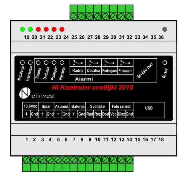 NI Kontroler svetiljki 2015 Upravljanje sistemom Osobine Kontrola svetlosnog obeležavanja objekata Mikrokontrolersko upravljanje Nominalni radni napon 12V Integrisan punjač akumulatora i dodatne