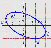 Horizontalna tangenta ima koeficijent smjera: : ; uvrstimo u jednadzbu: 7 7,, + 4 7 9 ± ± 6 + + Diralista orizontalni tangenti su u tockama: H,6 ; H, 6 nazivnik : : Vertikalna tangenta je okomica na