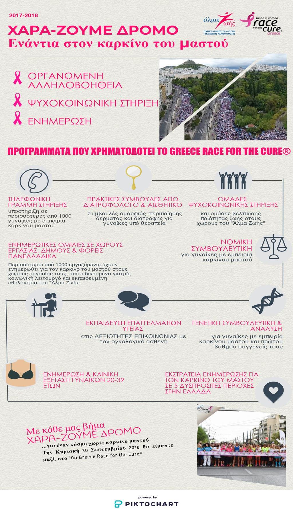 Κάθε αξιοποιείται Φέτος, με τα καθαρά έσοδα του Αγώνα του 2017: Περισσότερες