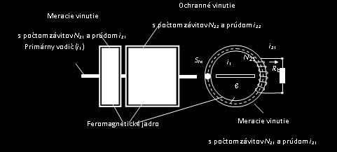 ochranným vinutím, na pravej