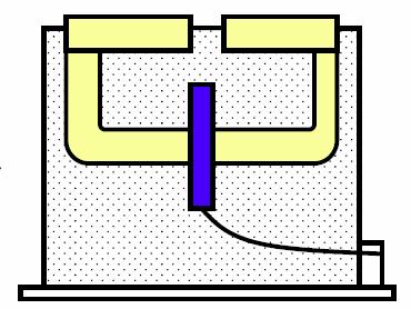 Prúdové senzory Sú založené na princípe: Rogowského cievky toroidná cievka bez železného jadra eliminovaný vplyv saturácie výstupom je