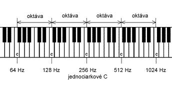 vlnové funkcie. Vlnový priebeh tónu ladičky neobsahuje žiadne vhf, iba základnú frekvenciu.