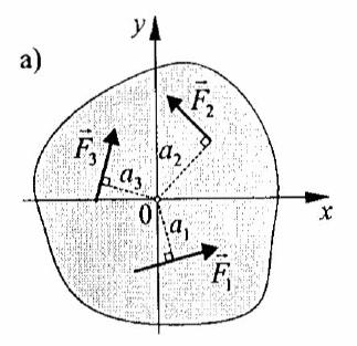 Sestavljanje splošnega sistema sil Na sliki a) je podan sistem treh sil F 1, F 2 in F 3, ki jih bomo sestavili v rezultanto.