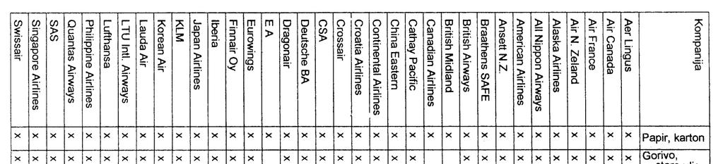 Tablica 1.