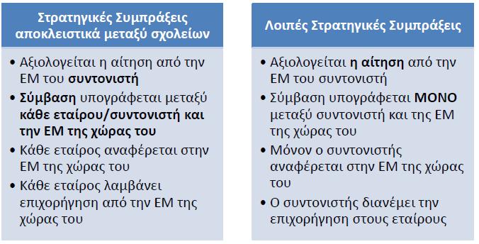 Key Action 2 Διαφορές στη