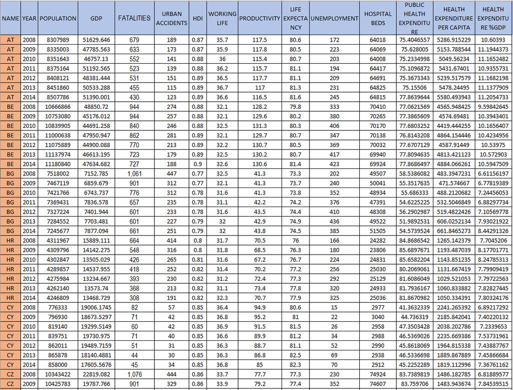 Κεφάλαιο 4 Πίνακας 4.2 Βάση δεδομένων στο excel Νο.