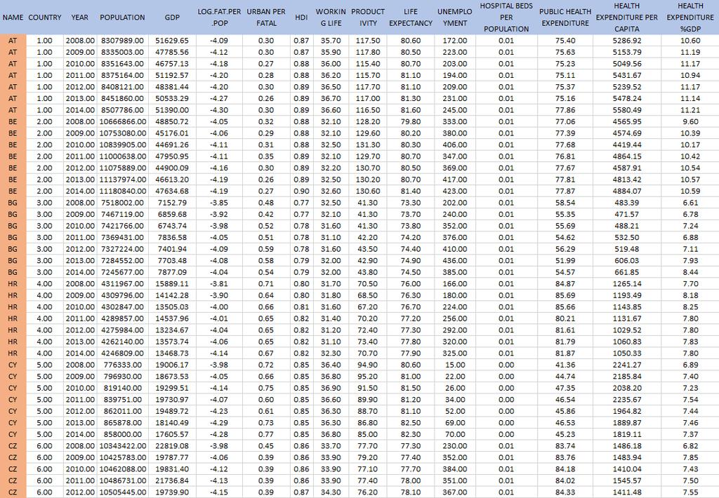 Κεφάλαιο 4 Πίνακας 4.8 Βάση Δεδομένων excel Νο.
