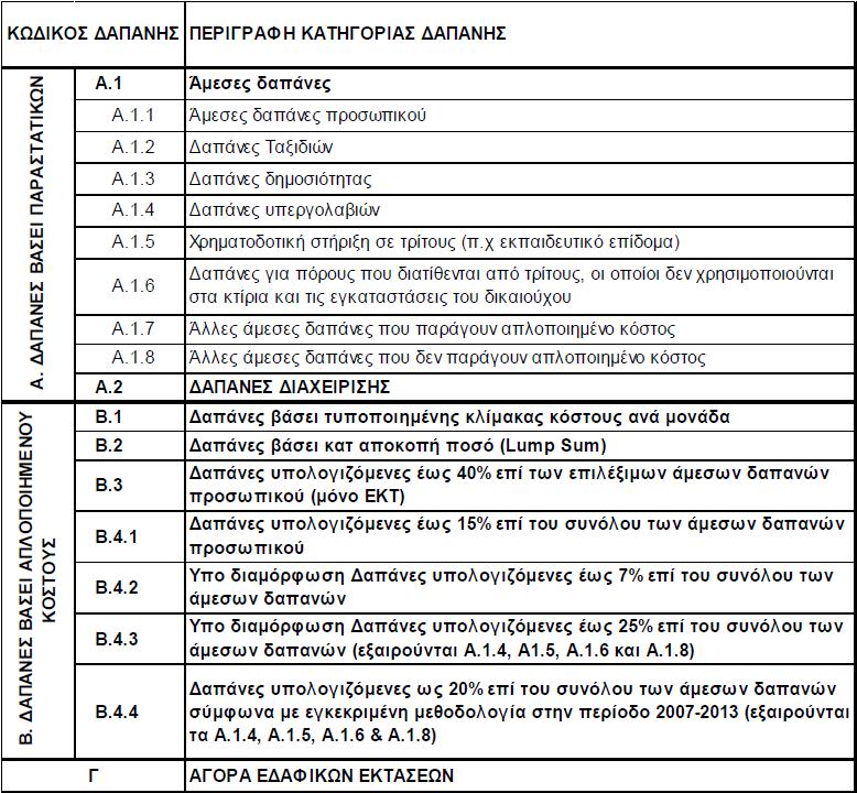 πραγματοποιείται υποβολή του δελτίου προς ΔΑ/ΕΦ.