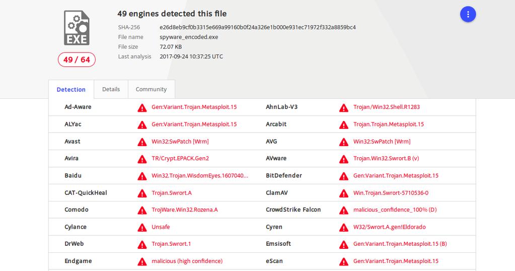 Εικόνα9.1.2:Αποτελέσματα Backdoor(με Shikataganai) από VirusTotal Η επόμενη τεχνική που επιλέξαμε είναι η συμπίεση-κρυπτογράφηση του κώδικαμε τη χρήση του UPX Packer[31].