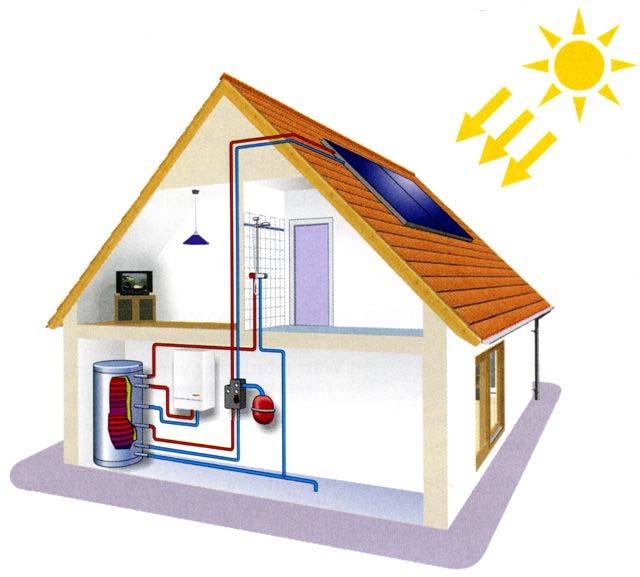 Solarni sustavi za pripremu potrošne tople vode 1. Solarni kolektori 2. Solarni polazni vod 3. Solarni povratni vod 4.